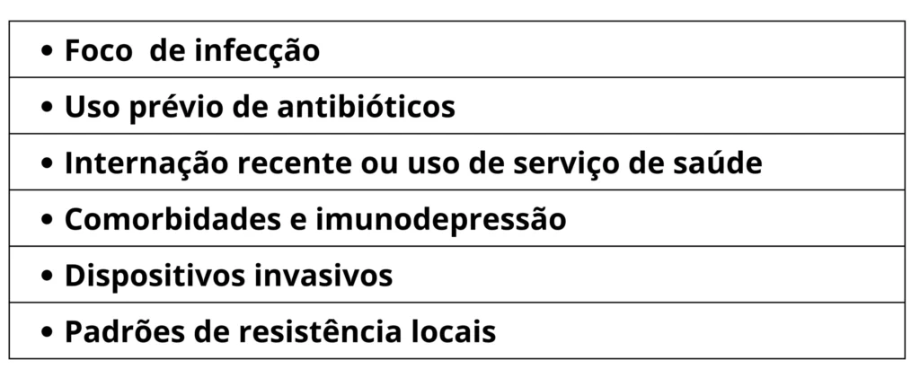 Escolha de antimicrobiano