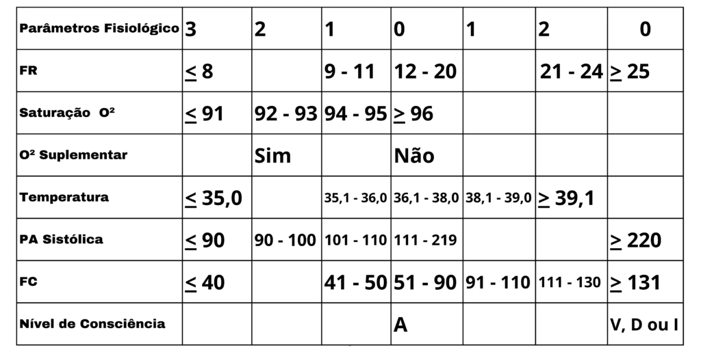 Score NEWS - Mais Enfermagem